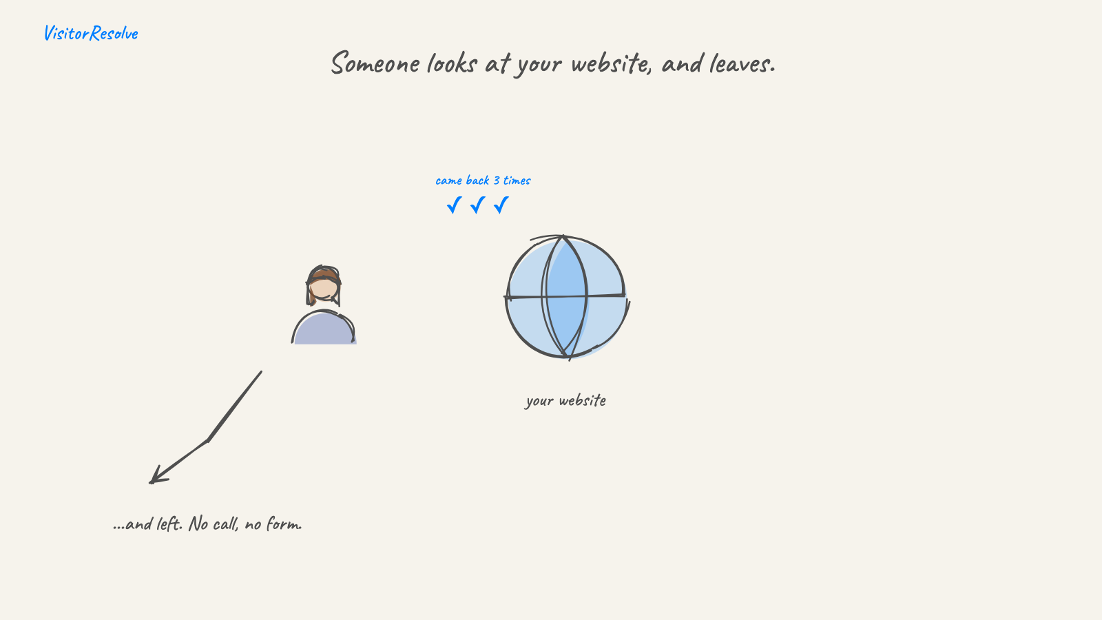 Drawing: someone looks at your website, comes back three times, and leaves with no call and no form.