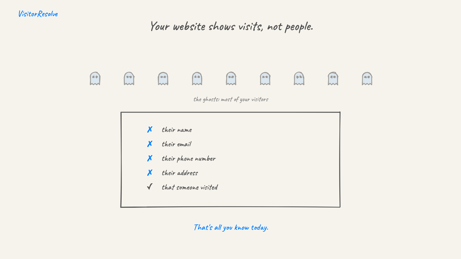 Drawing: ghosts. Your website knows someone visited, but not their name, email, phone or address.